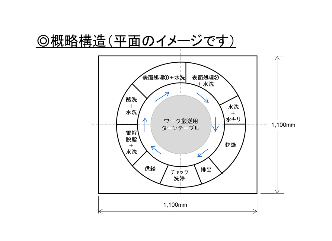 小型表面処理装置とは
